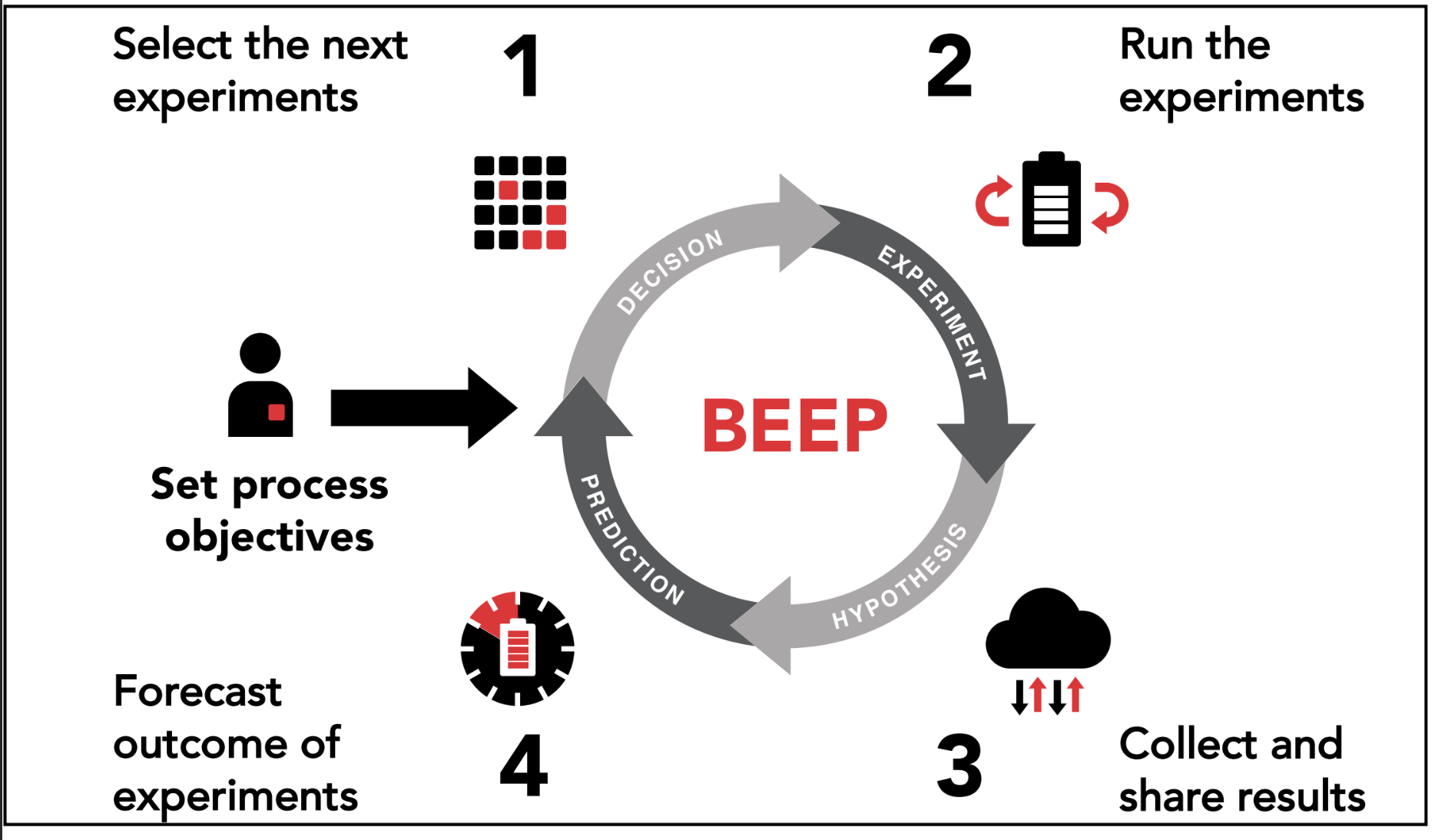 beep image