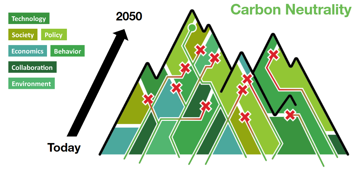 carbon neutrality graph image