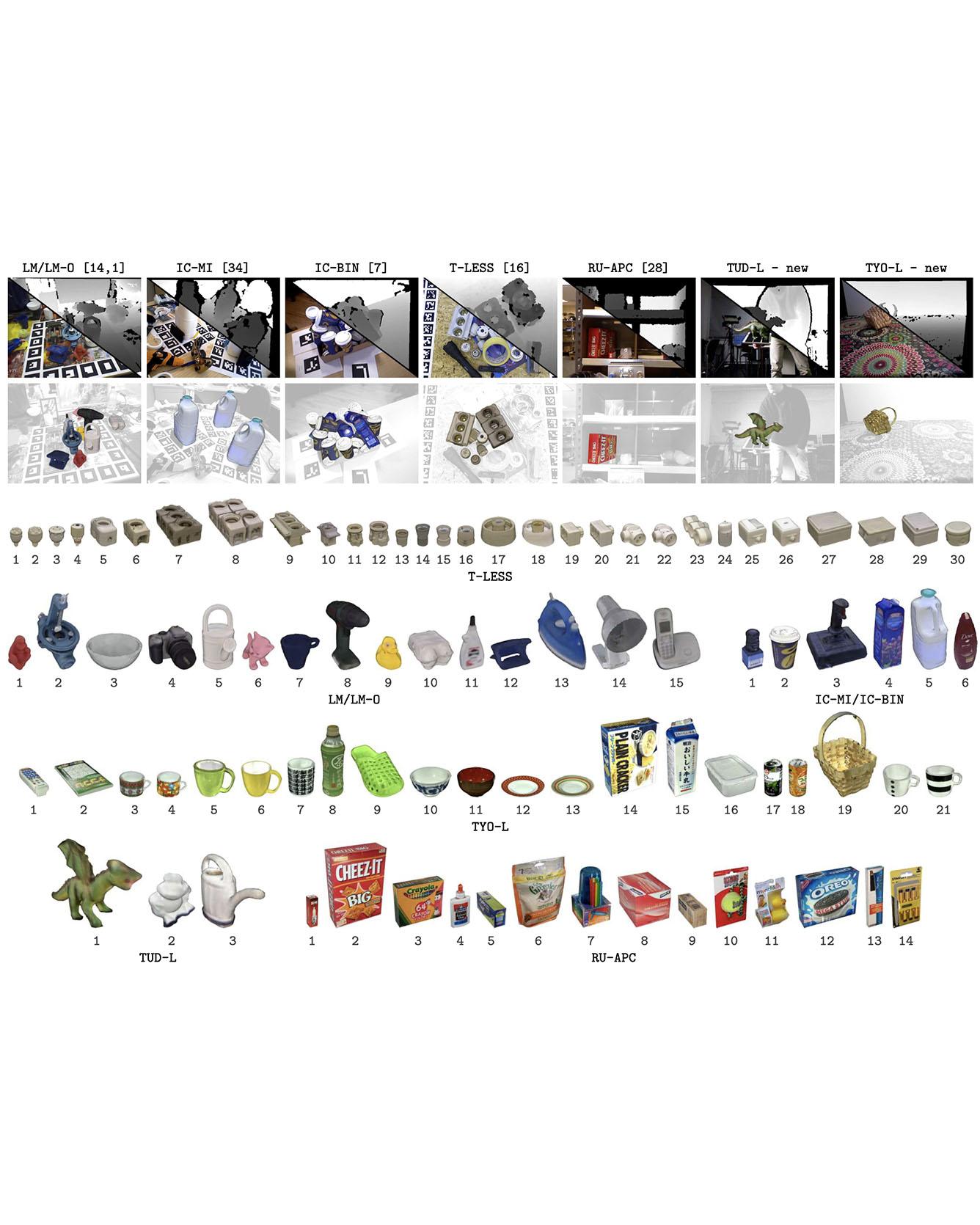 BOP: 6D Object Pose Estimation Benchmark