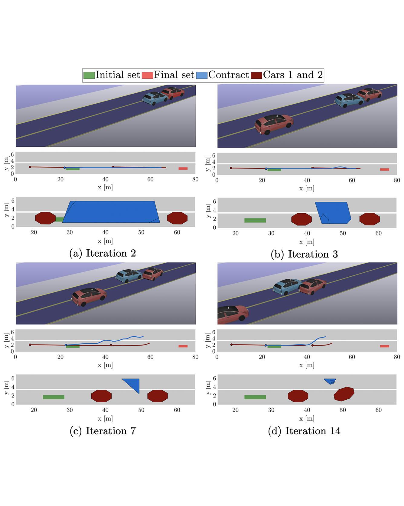 Counterexample‑Guided Safety Contracts for Autonomous Driving