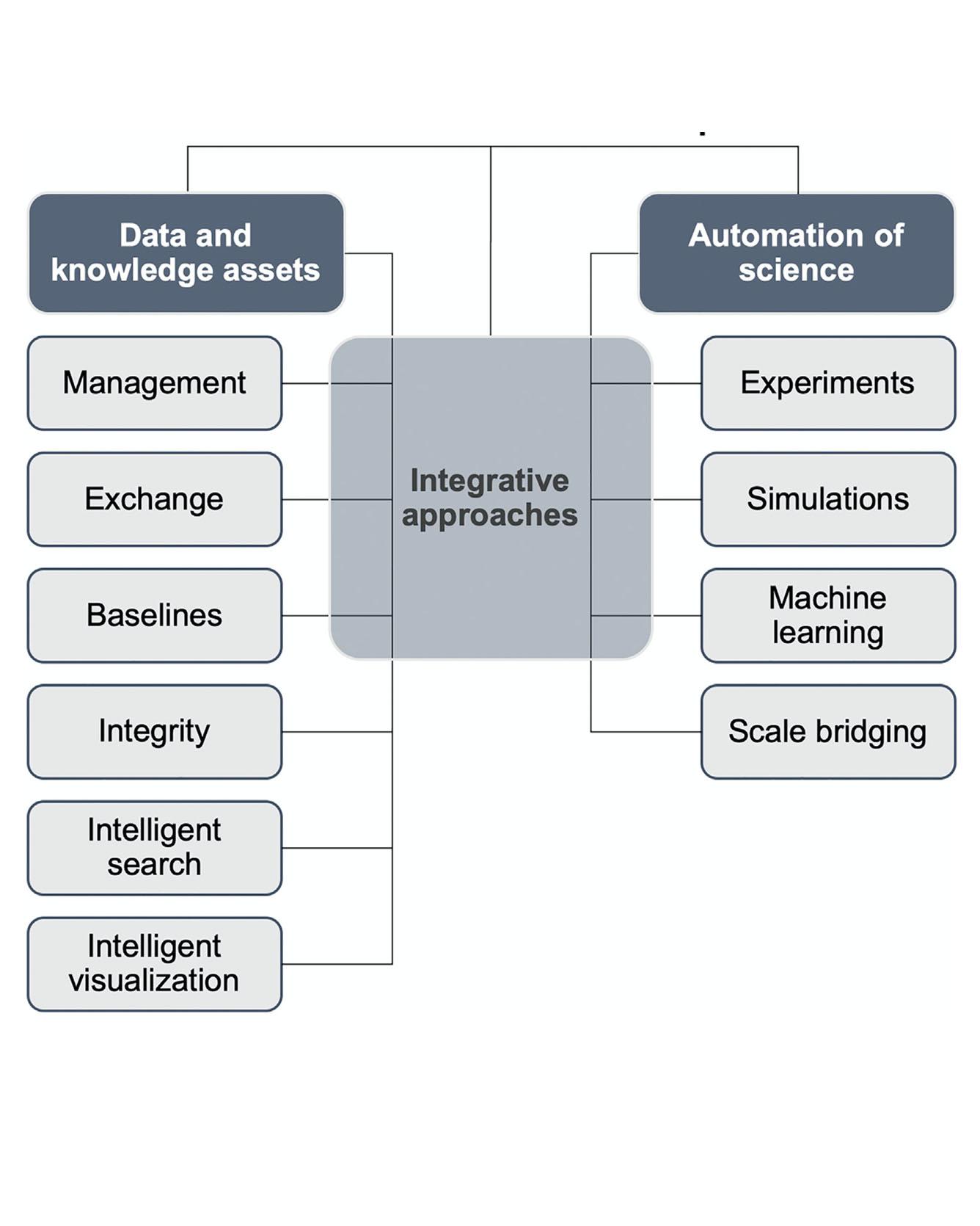 The Materials Research Platform: Defining the Requirements from User Stories