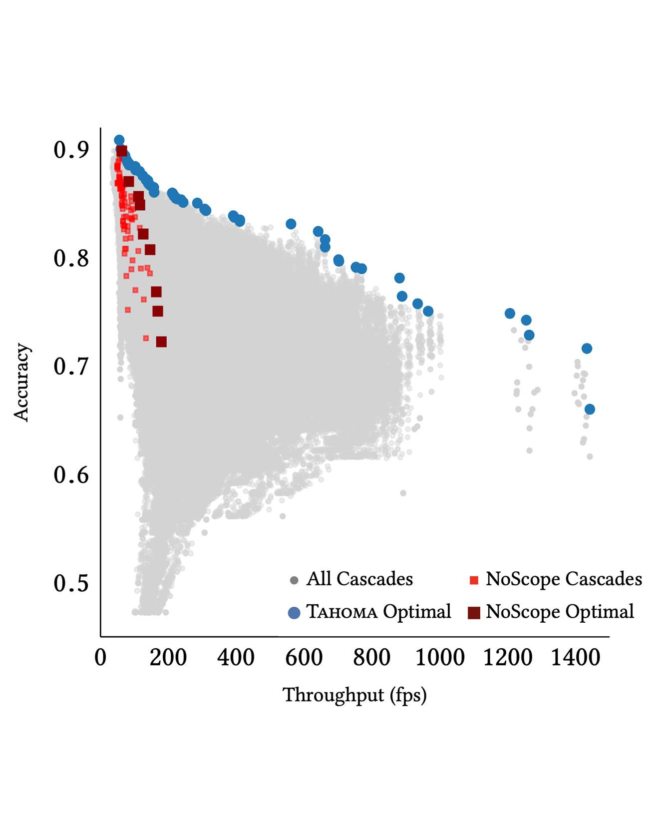 Predicate Optimization for a Visual Analytics Database