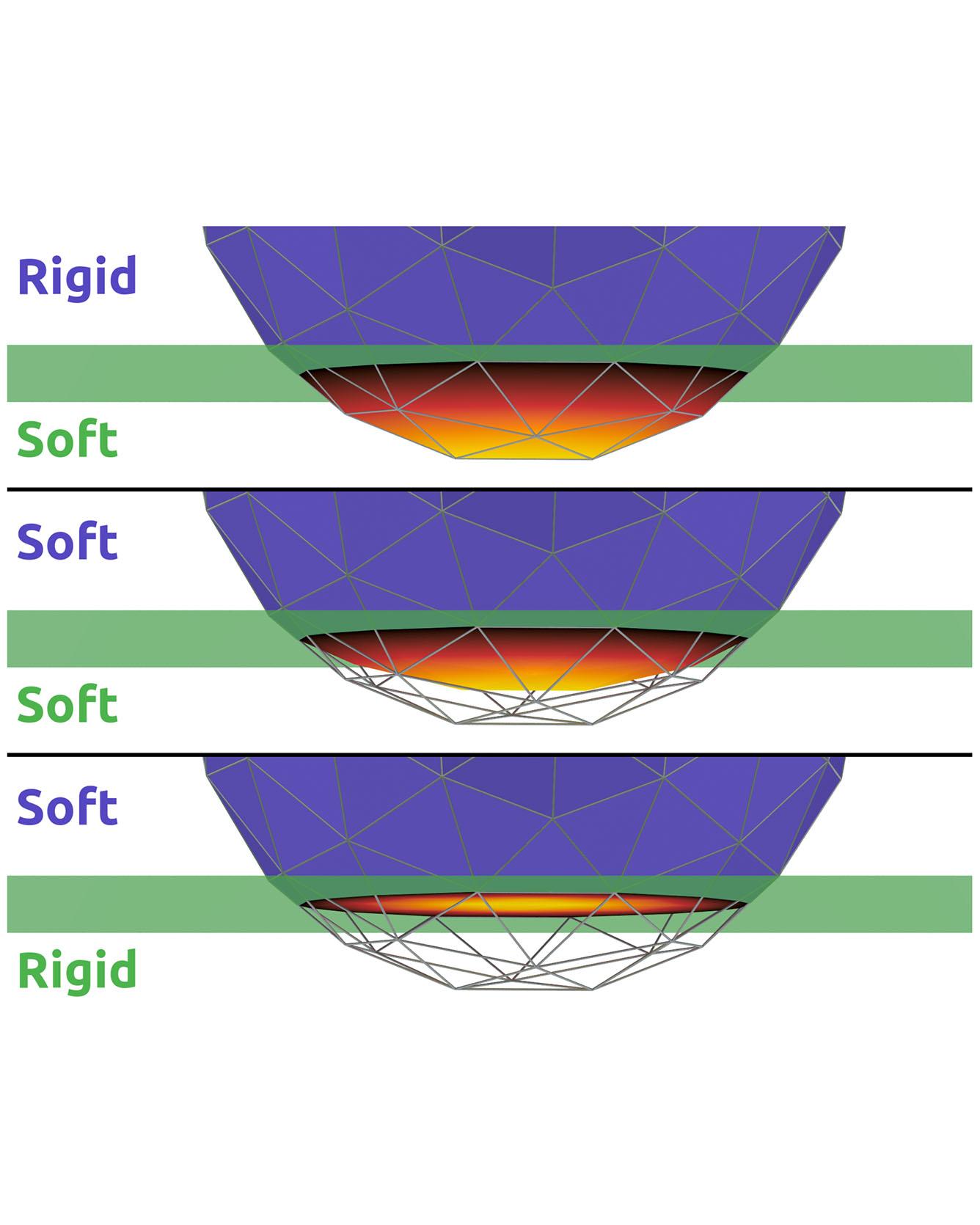 A pressure field model for fast, robust approximation of net contact force and moment between nominally rigid objects