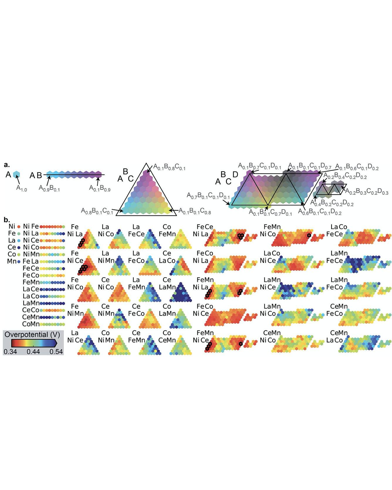 Benchmarking the acceleration of materials discovery by sequential learning