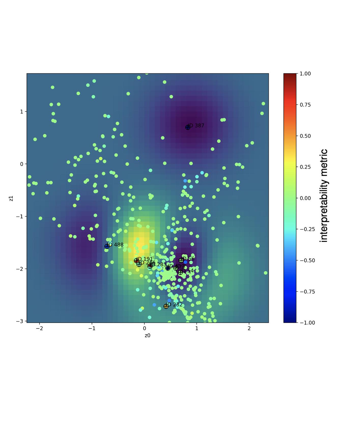 Interpretable Policies from Formally‑Specified Temporal Properties