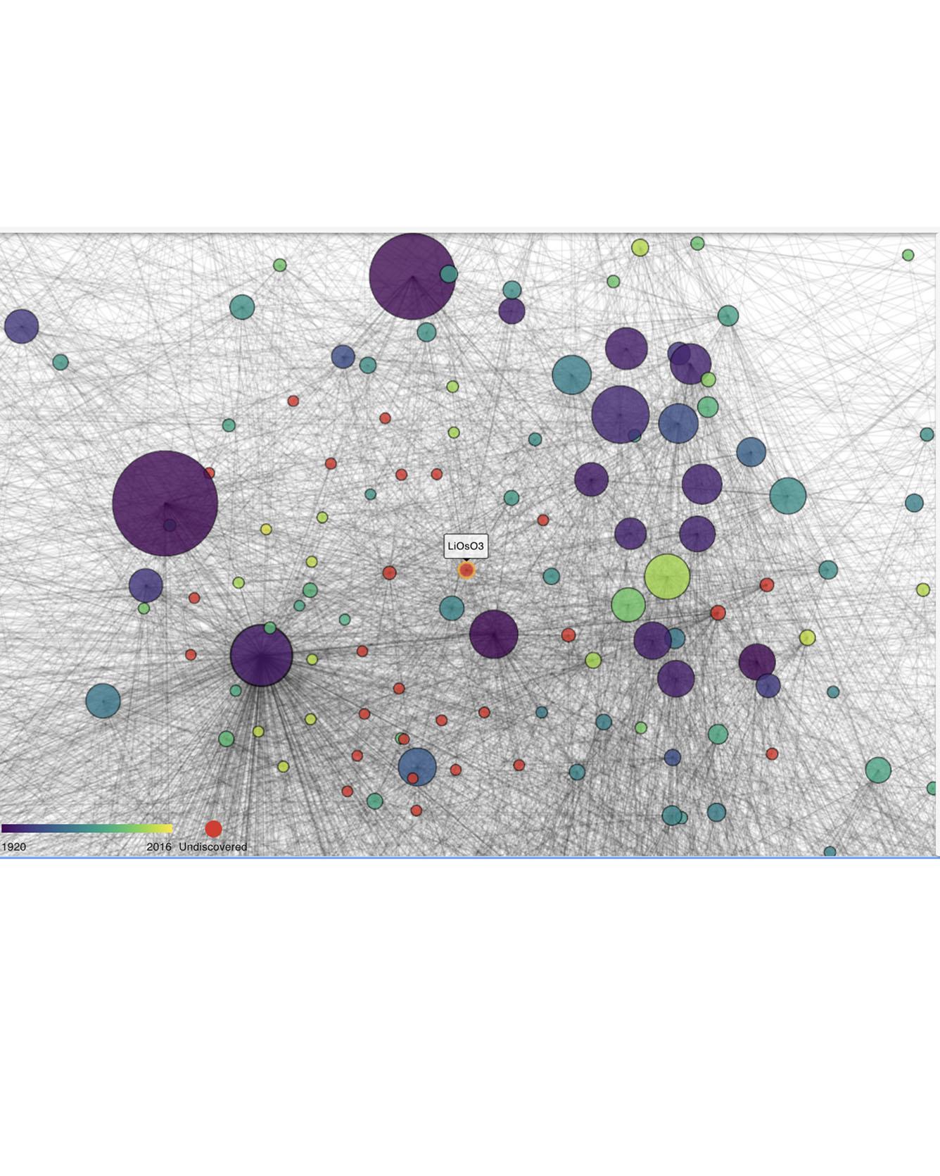 MaterialNet: A web‑based graph explorer for materials science data