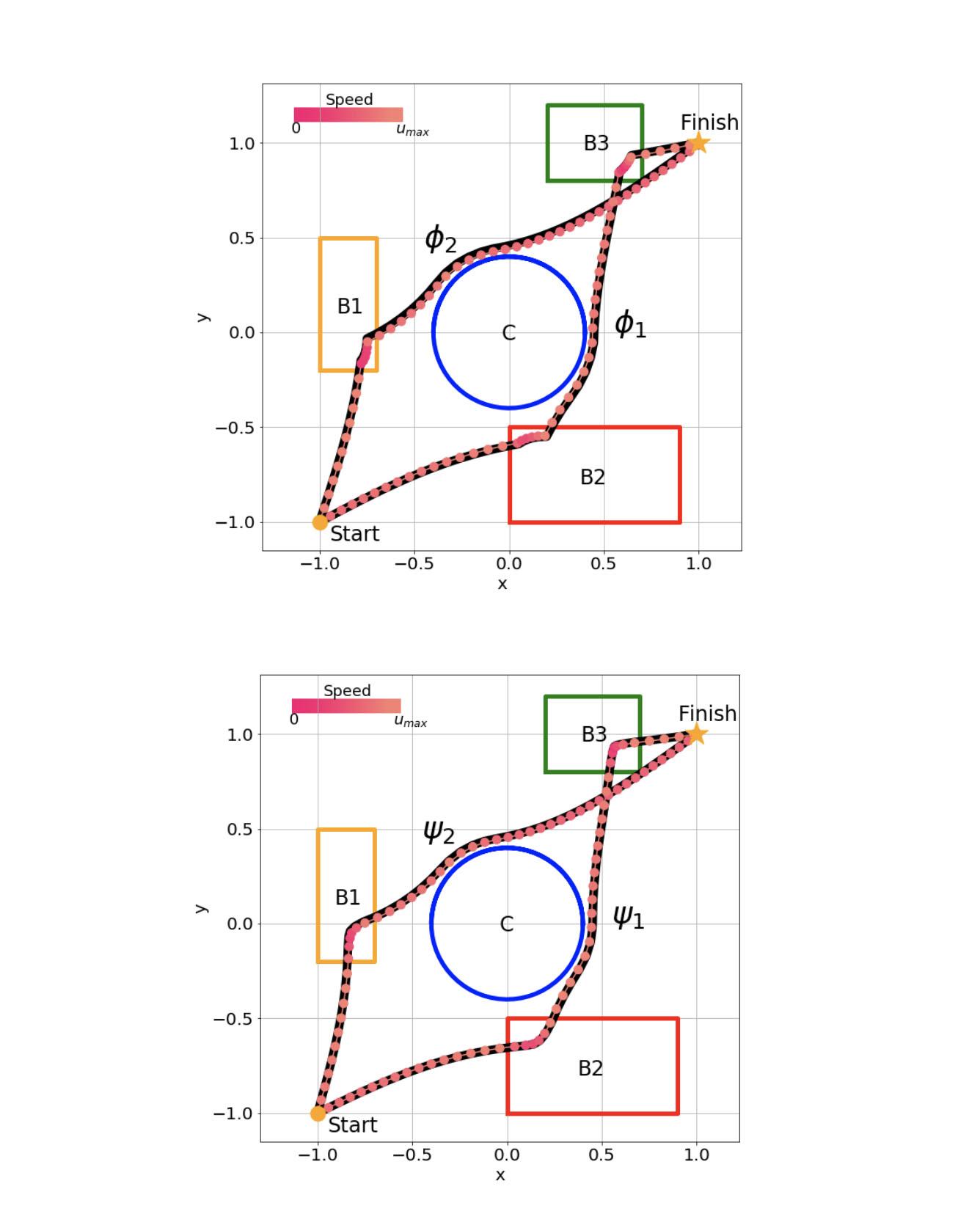 Back‑propagation Through STL Specifications: Infusing Logical Structure into Planning, Control, and Machine Learning