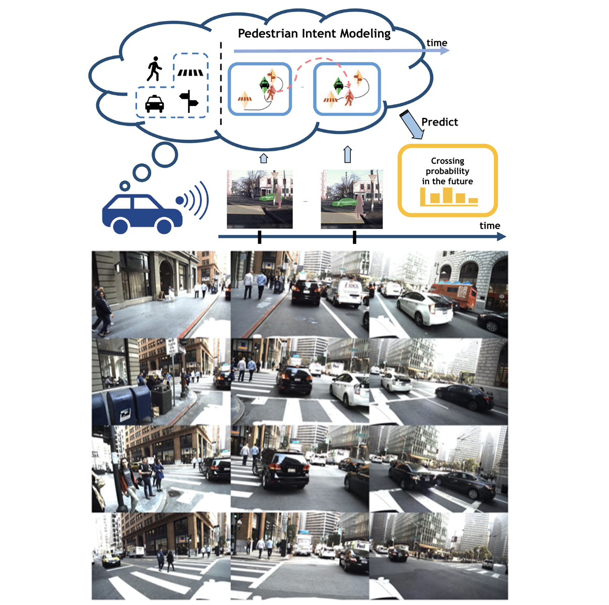 Spatiotemporal Relationship Reasoning For Pedestrian Intent Prediction ...