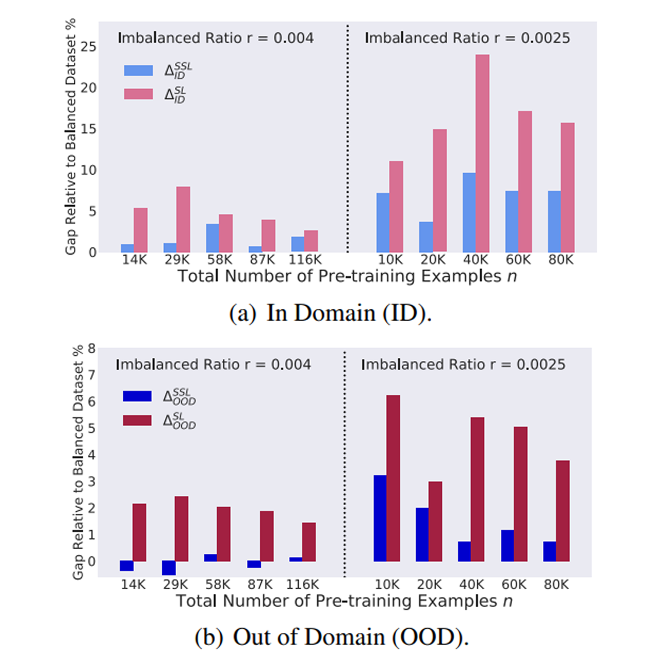 self-supervised publication image