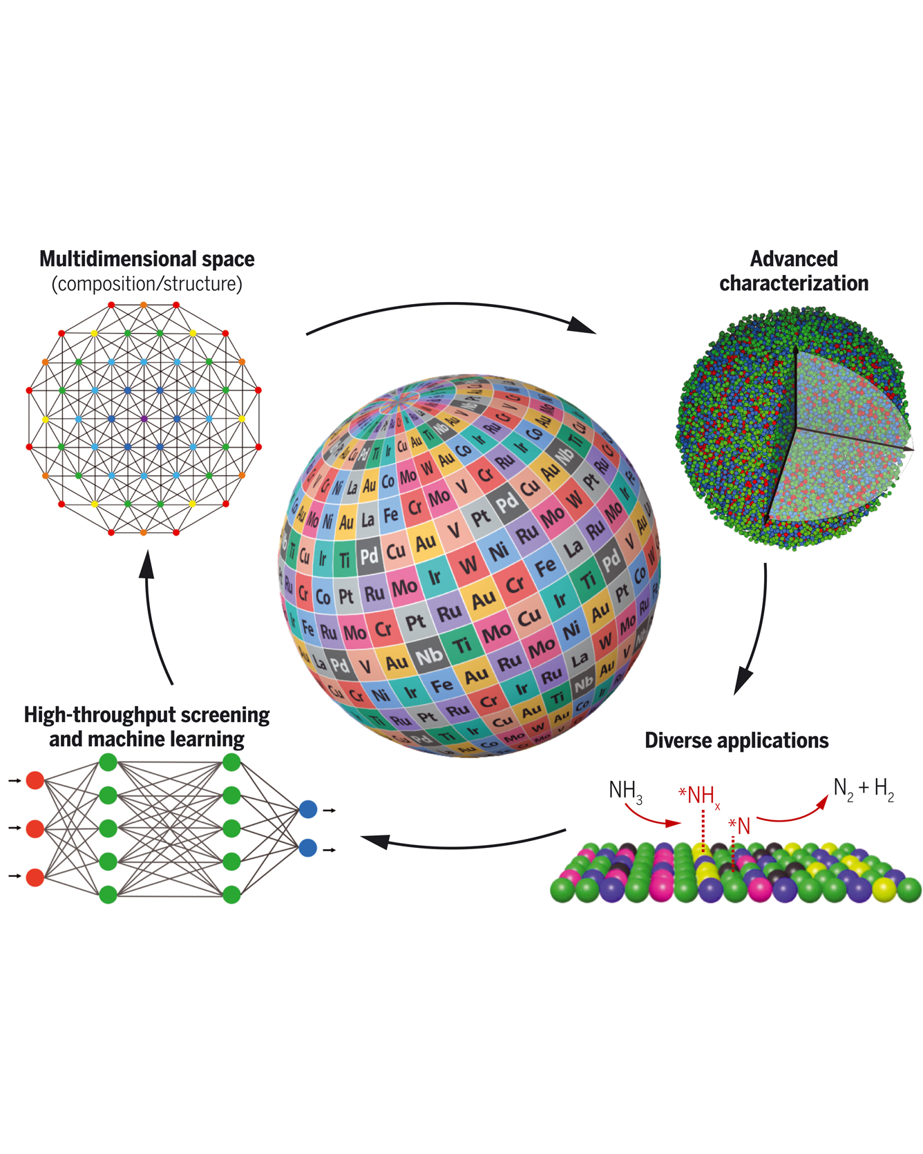 High entropy image