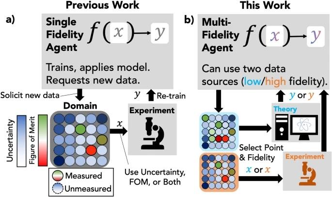 multi-fidelity image