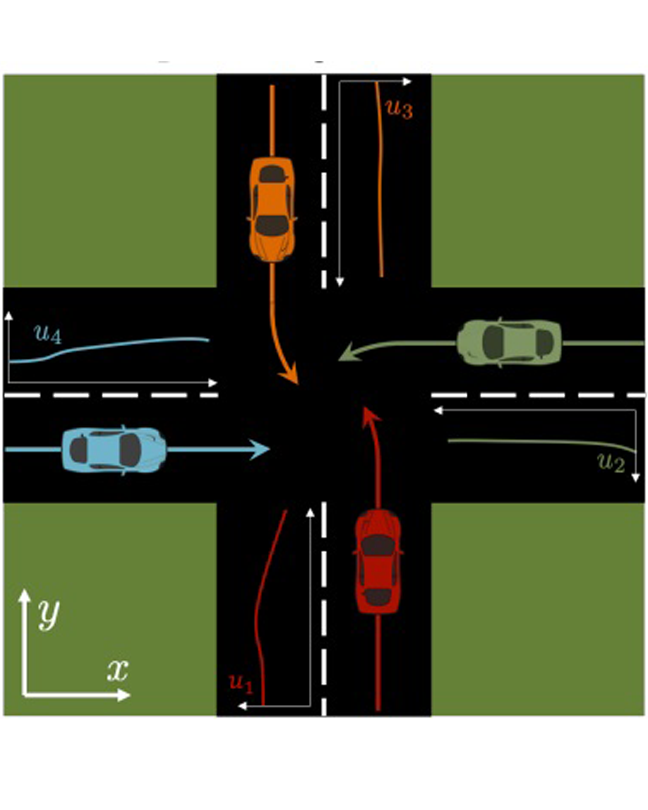 Multi-agent coordination image