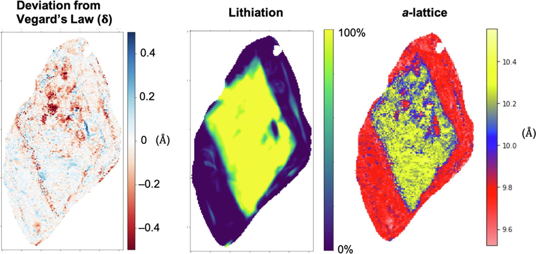 correlative analysis article image