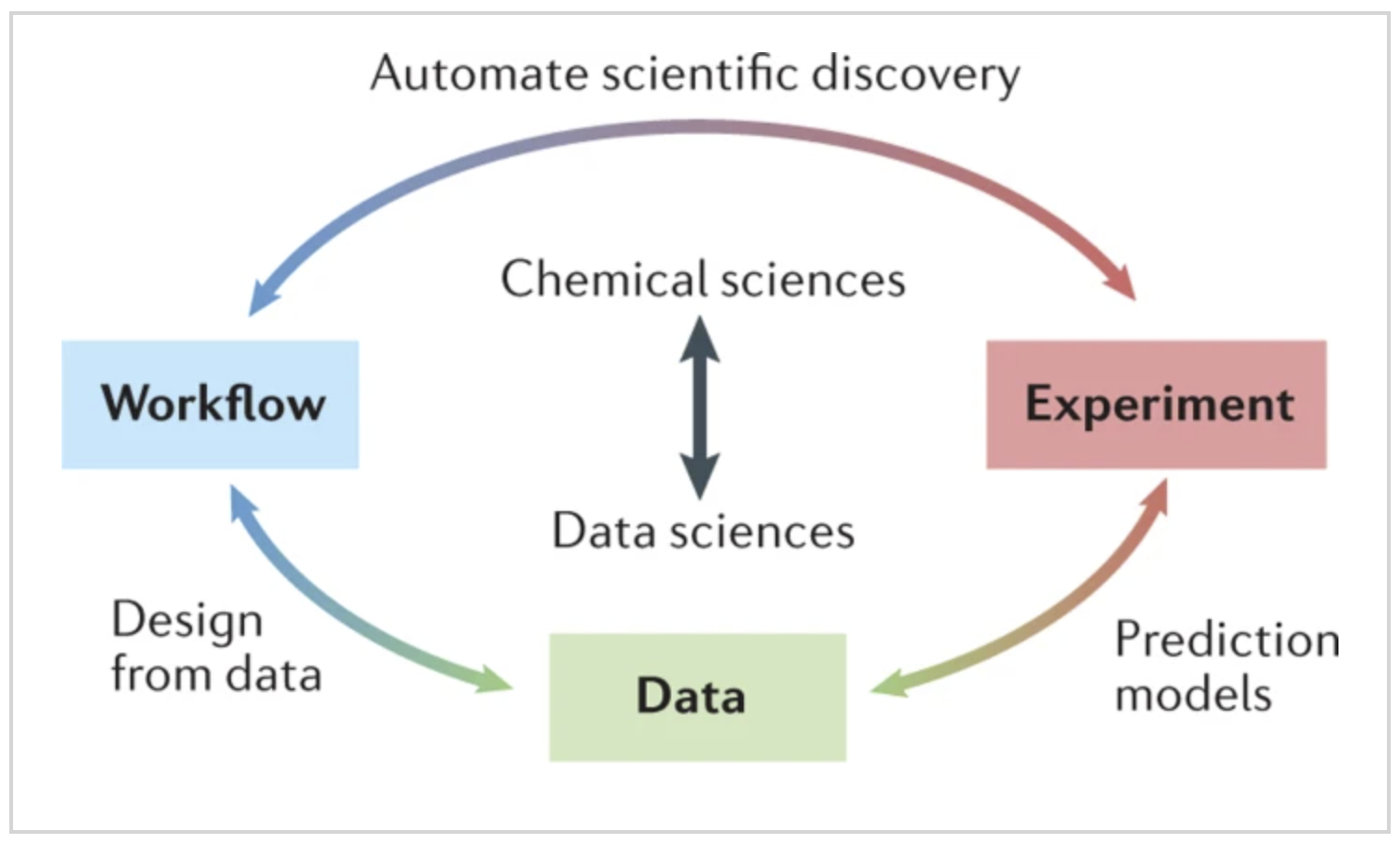 experimental chemistry article image