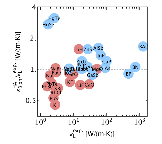 high throughput article image