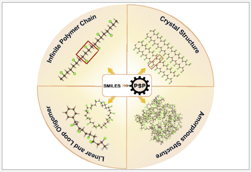 polymer structure predictor article image