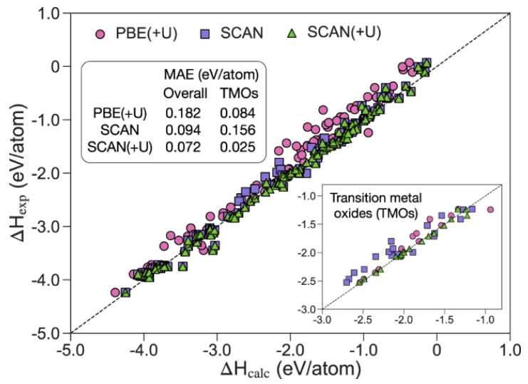 predicting aqueous stability article image