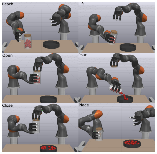 Dual arm manipulation task image