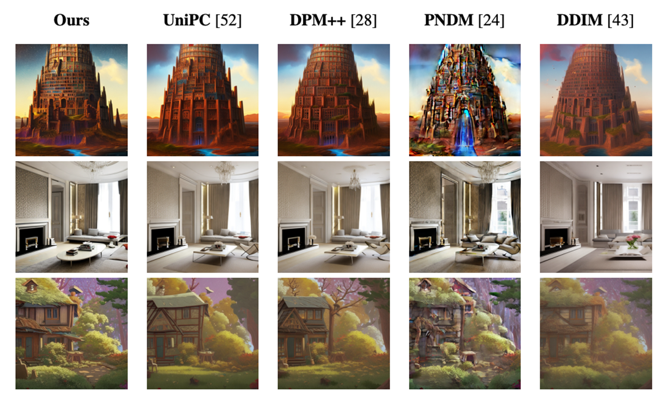 diffusion models