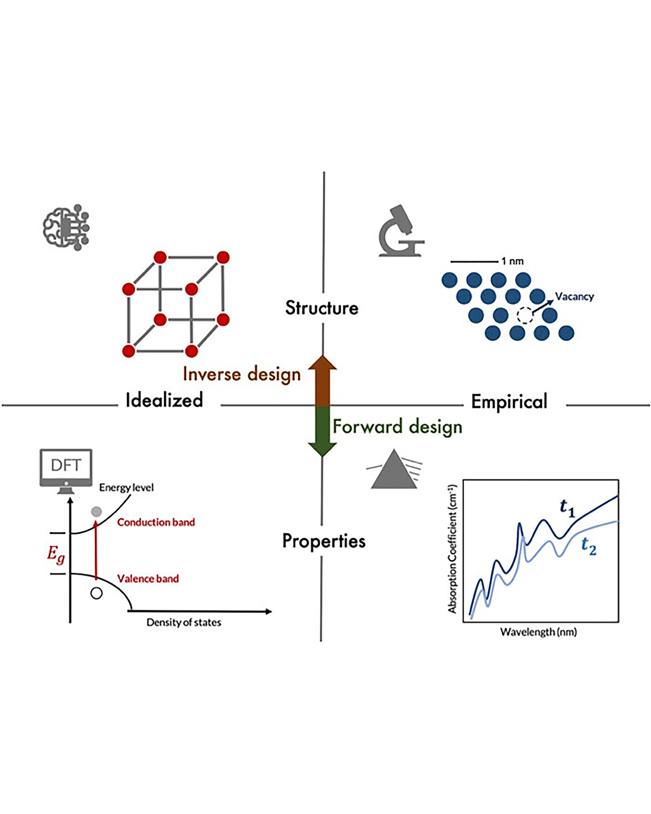 materials cartography article image