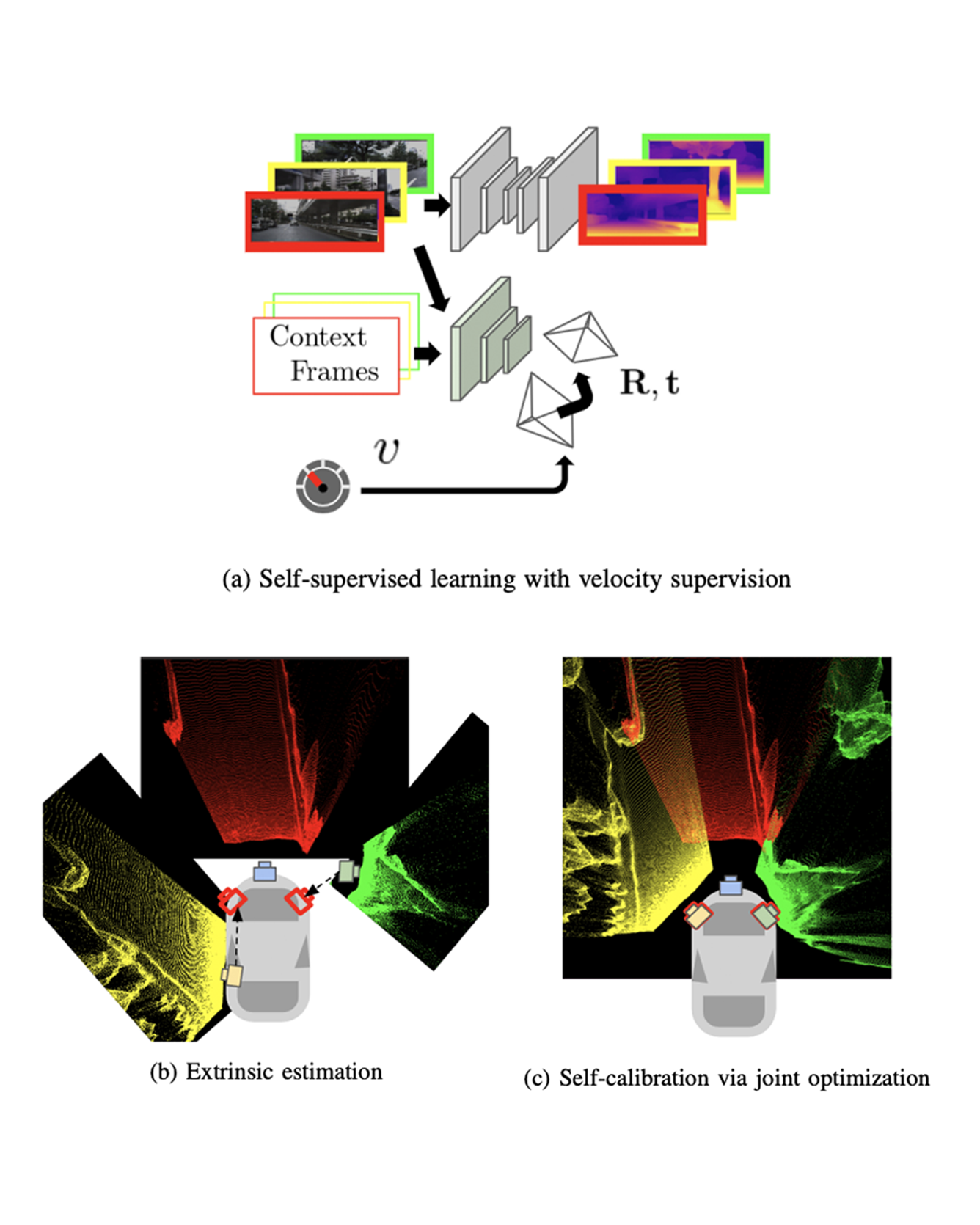 self-supervised extrinsic self-calibration paper image