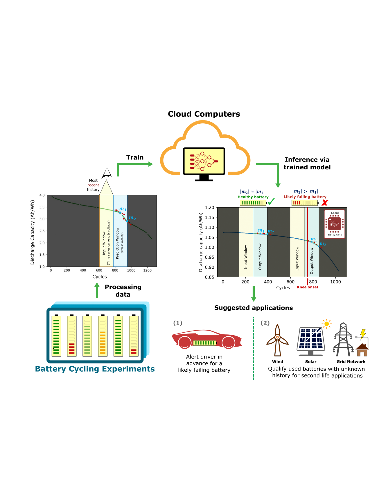 history-agnostic battery degradation inference image