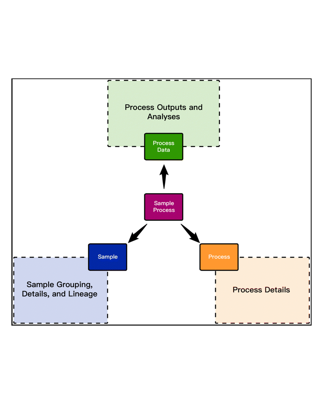 event-sourced architecture for materials provenance