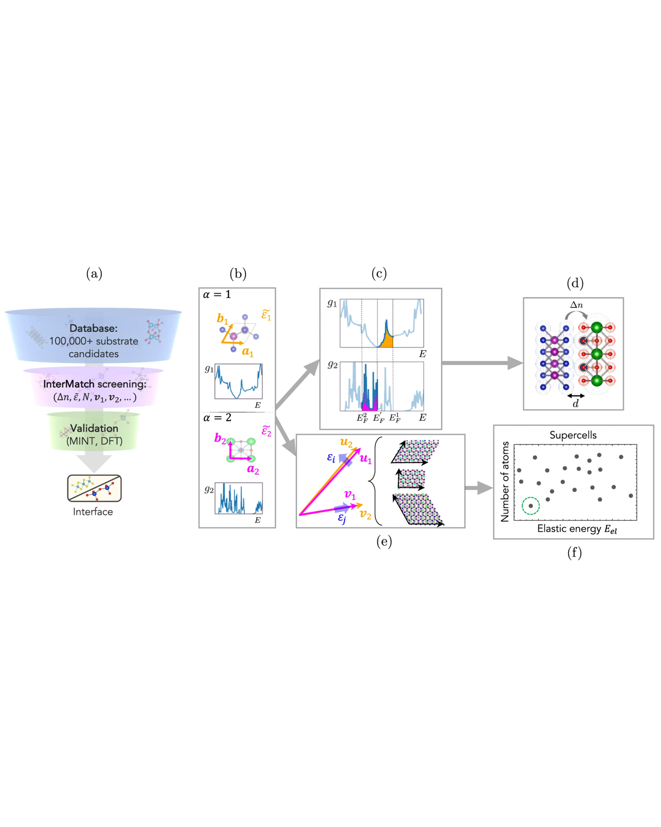 Role of InterMatch and algorithm overview