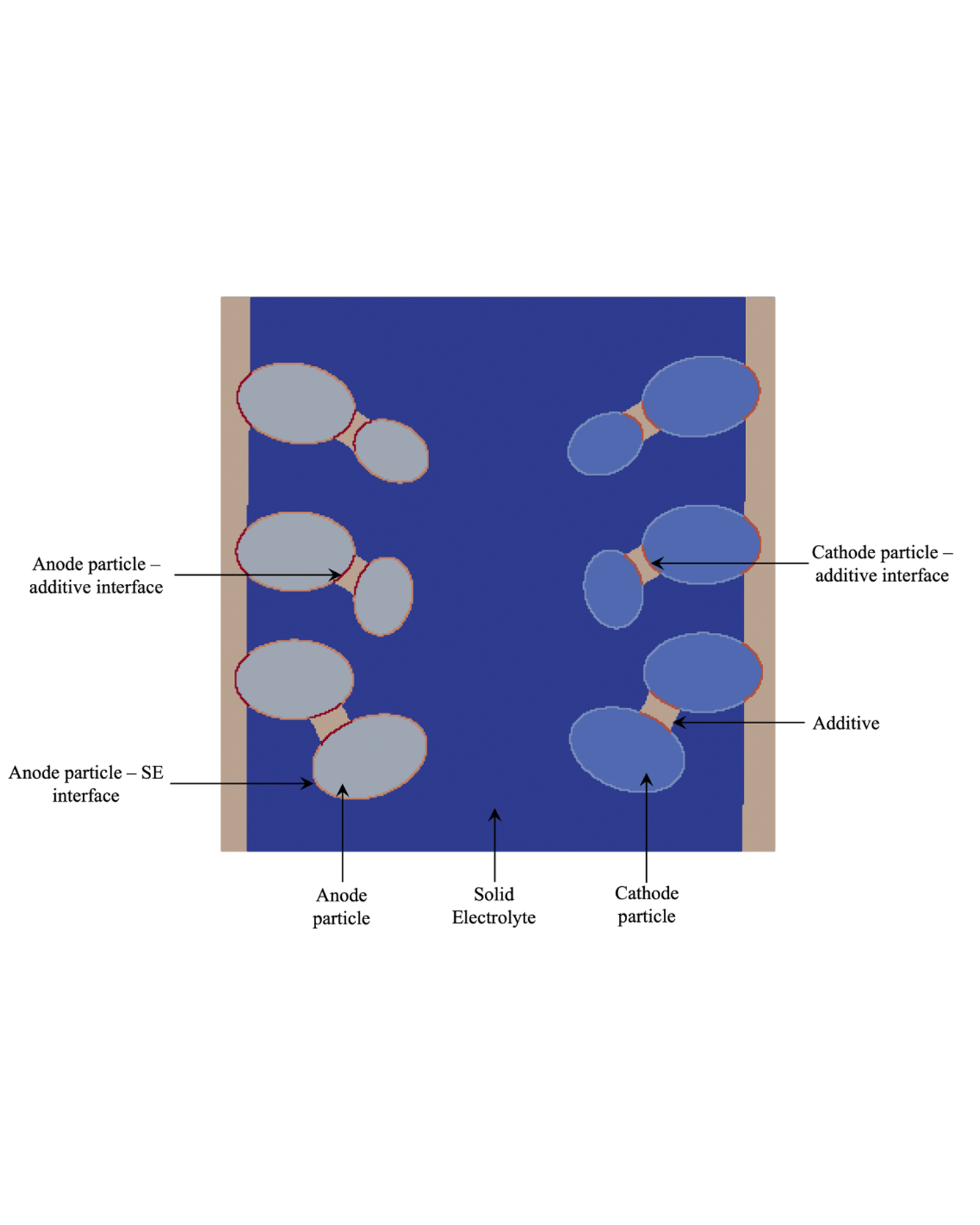 multi-particle confirmation 