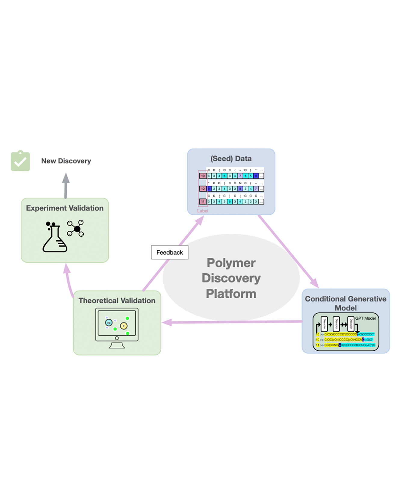 Schematic illustration of the platform.