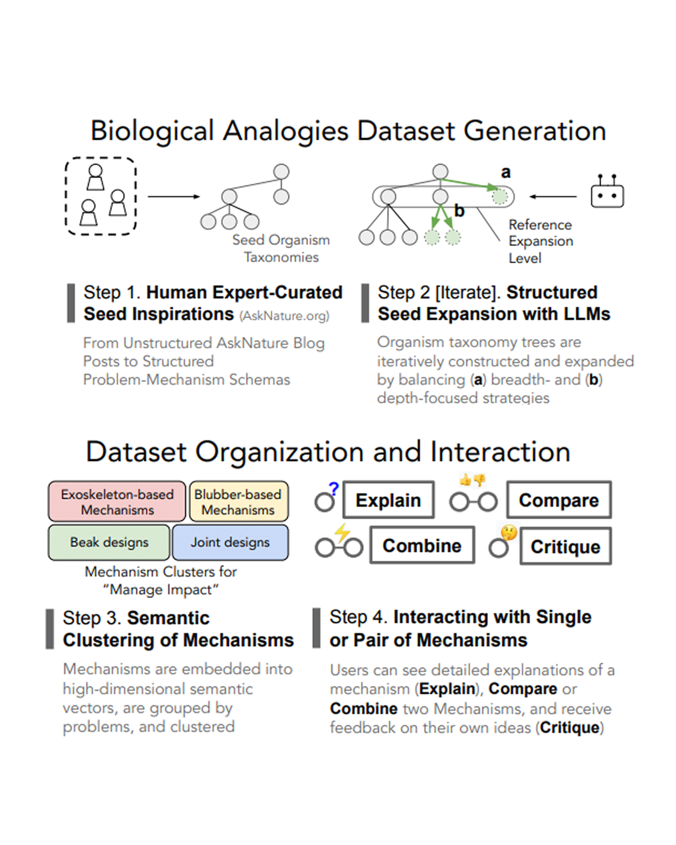 graphs from biospark article