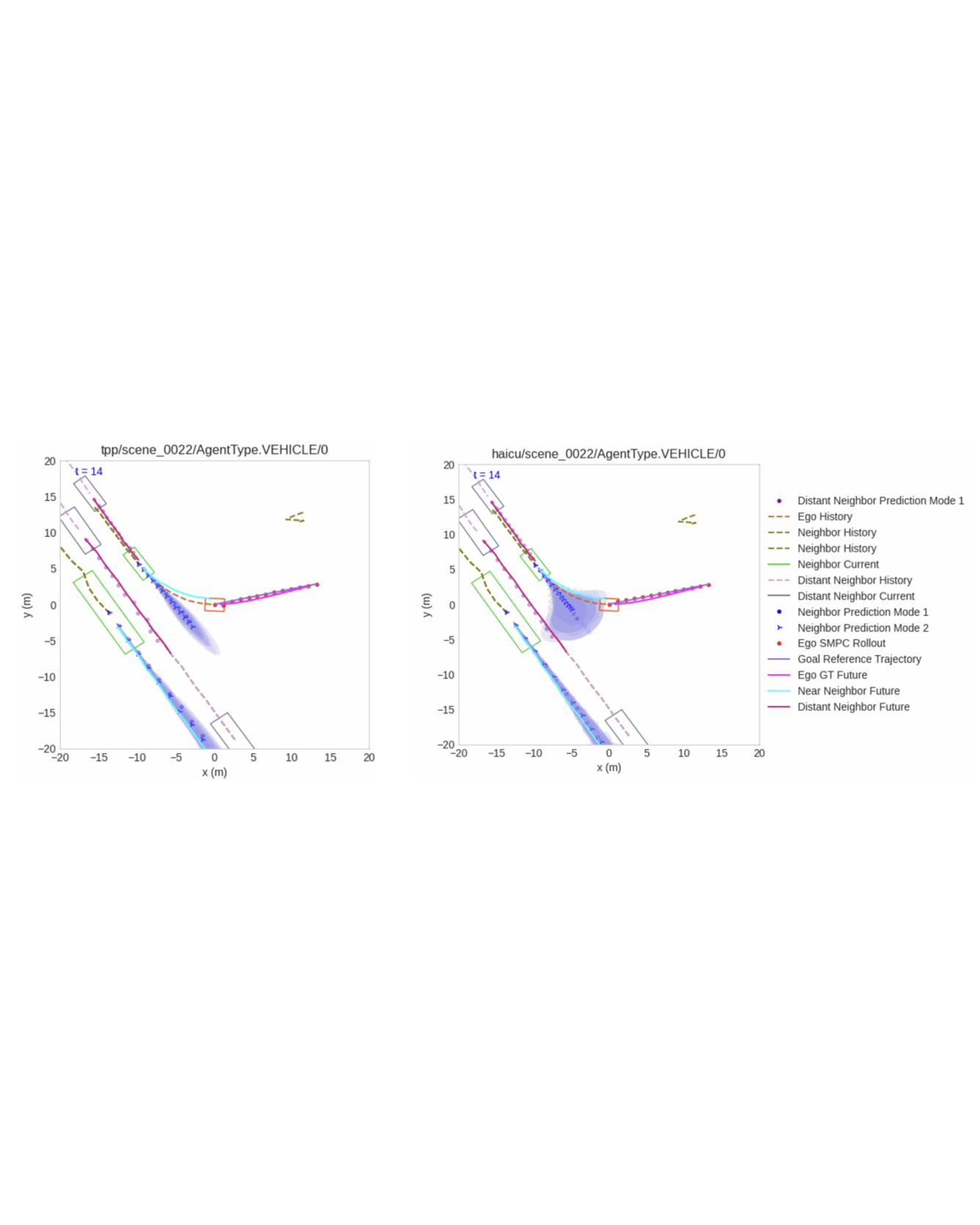 Comparison between Trajectron++ (left) and HAICU (right)