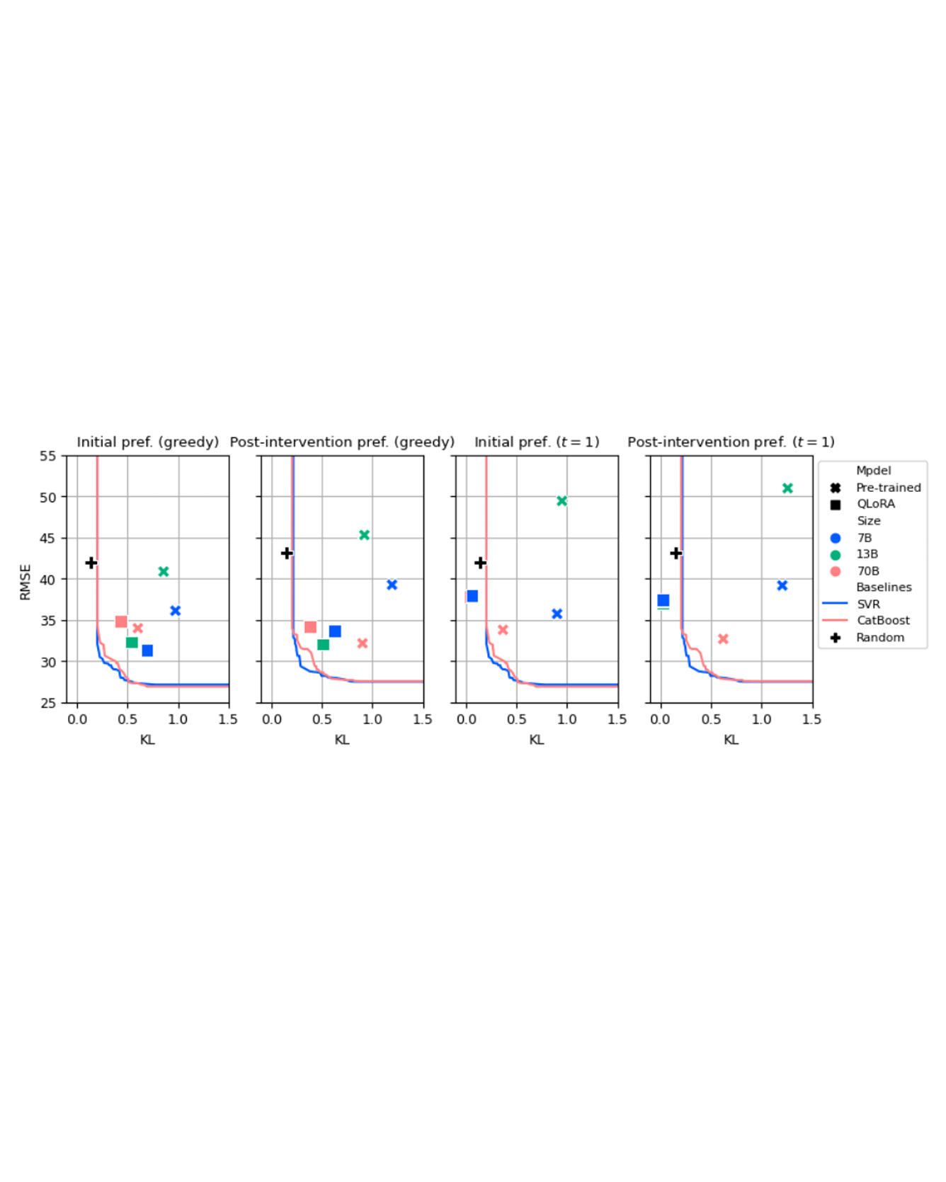 line plots of benchmark results