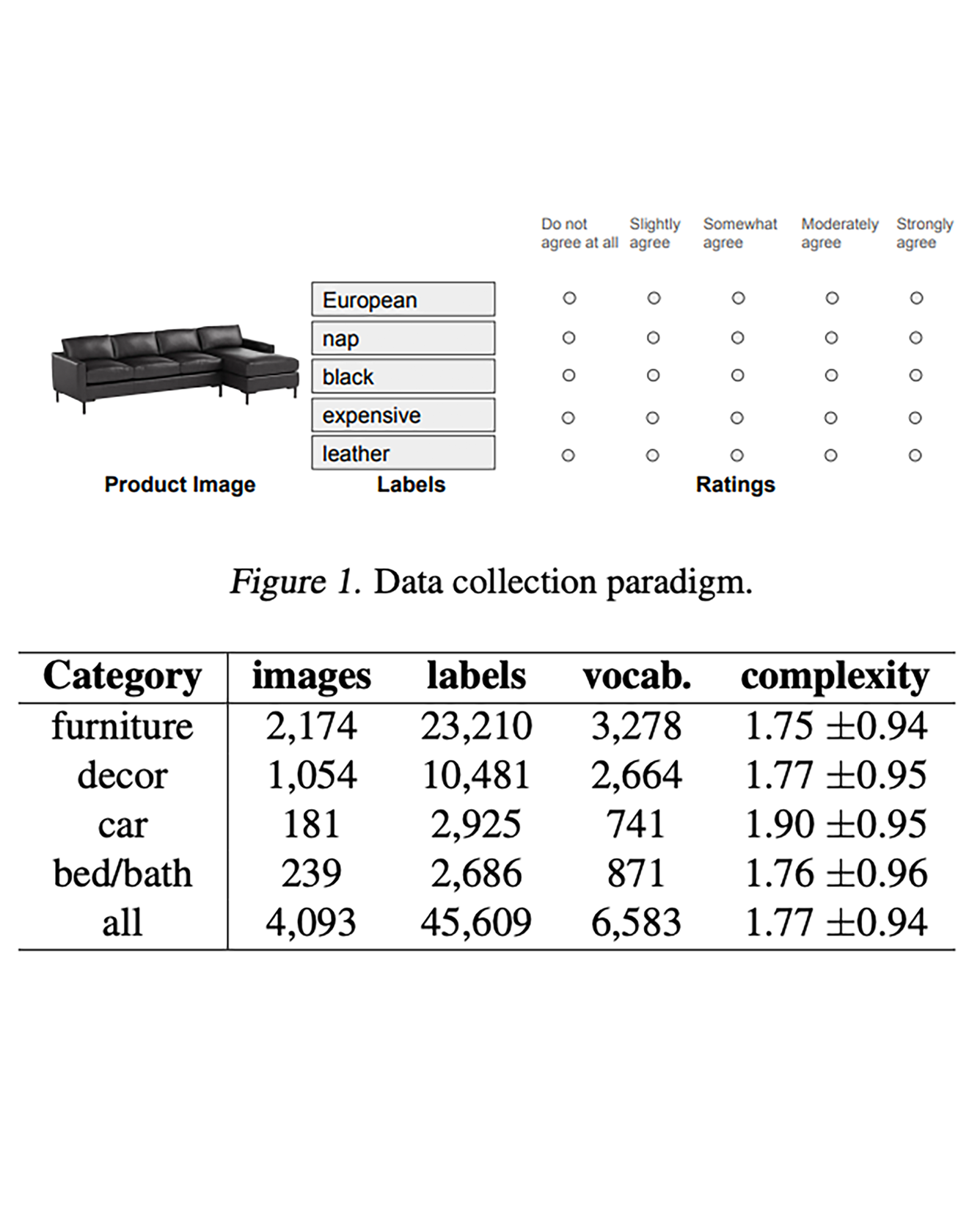 data collection figure and table