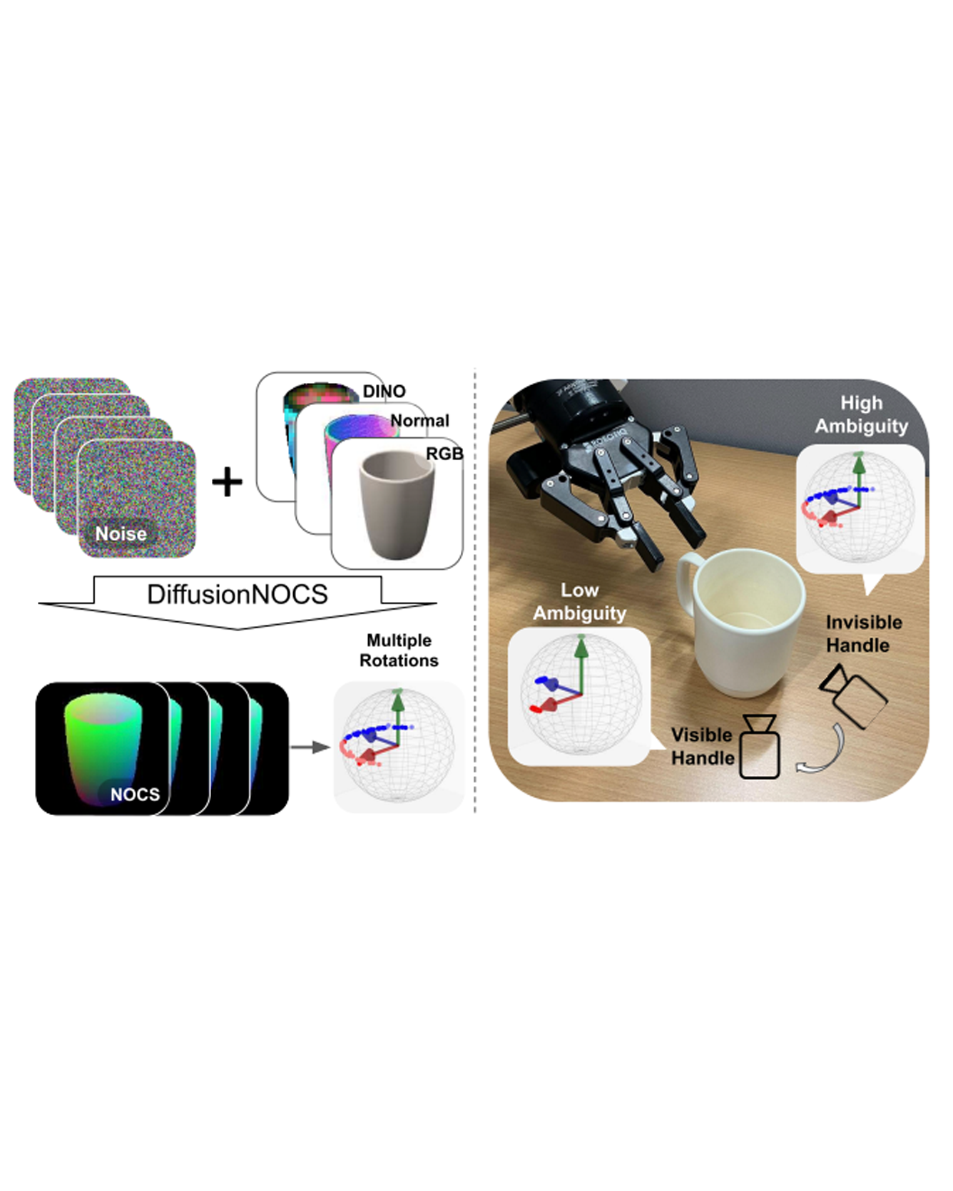 DiffusionNOCS