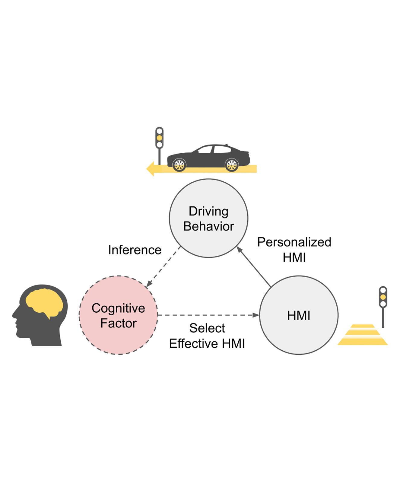 framework overview