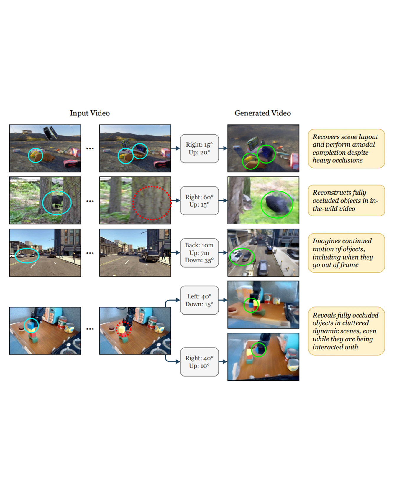 Spatial video translation of dynamic scenes