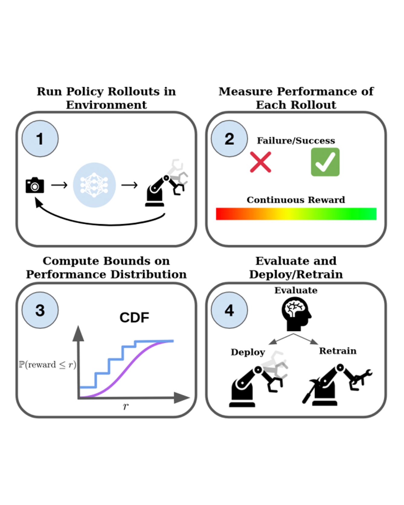 behavior cloning policy image