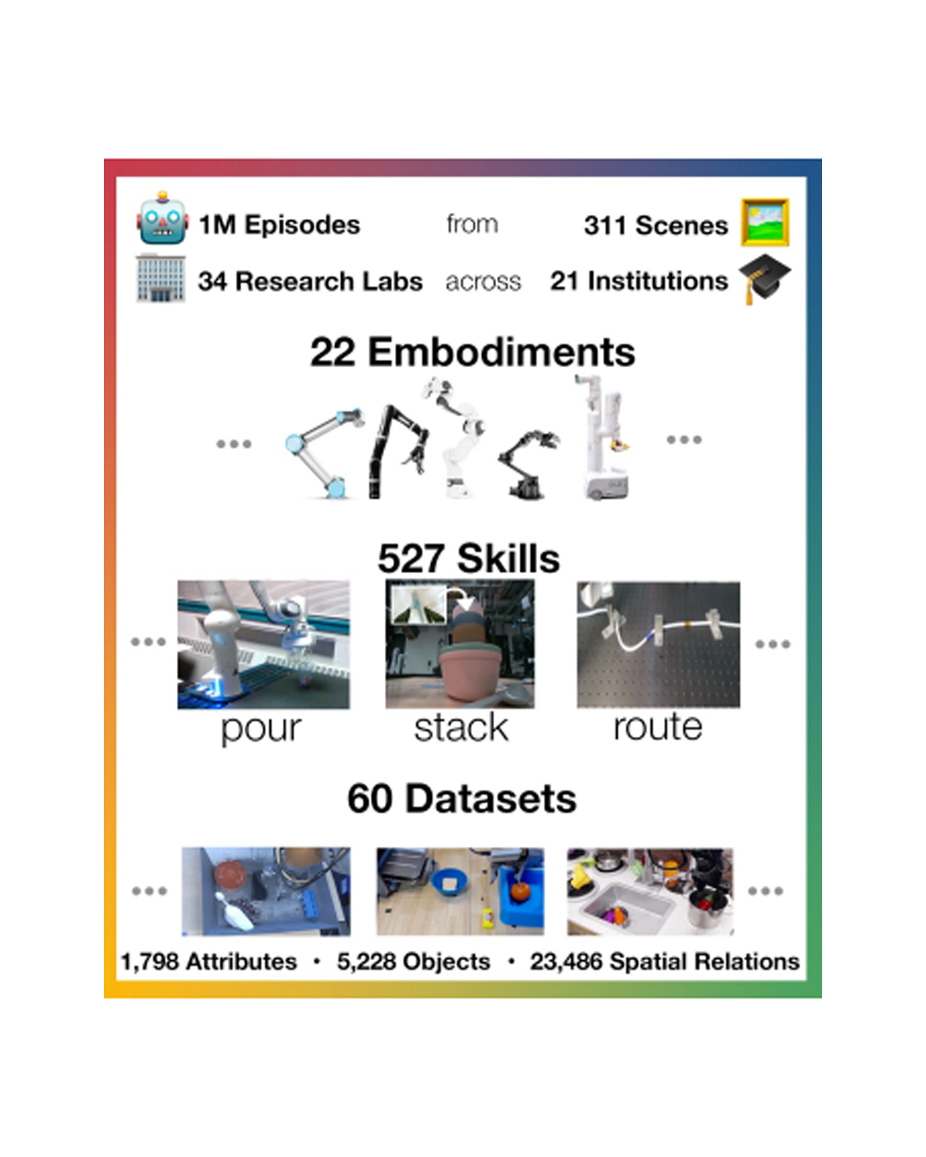 Open-X Embodimen