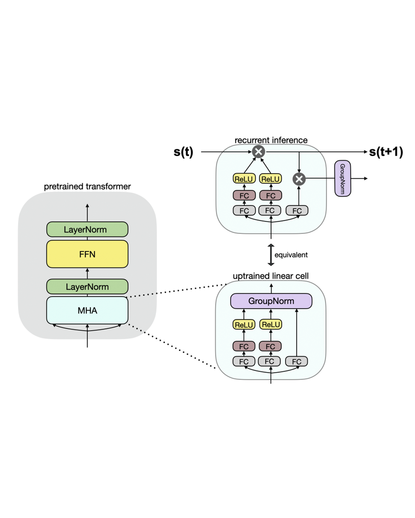 linearization strategy