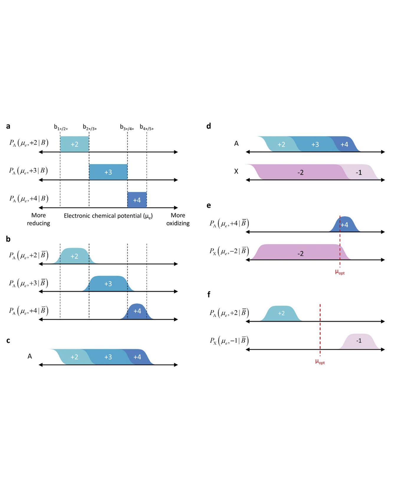 electrochemical series example