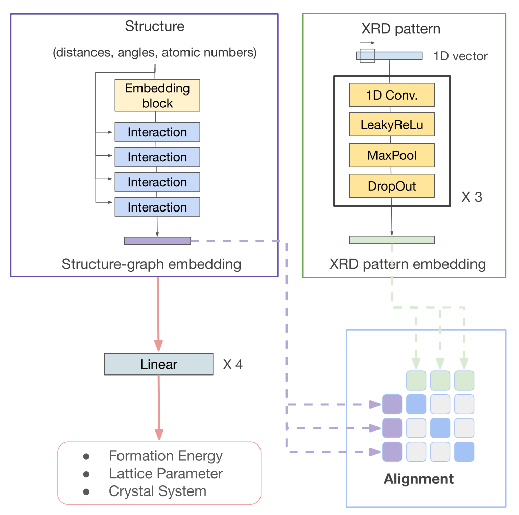  alignment experiment model setup