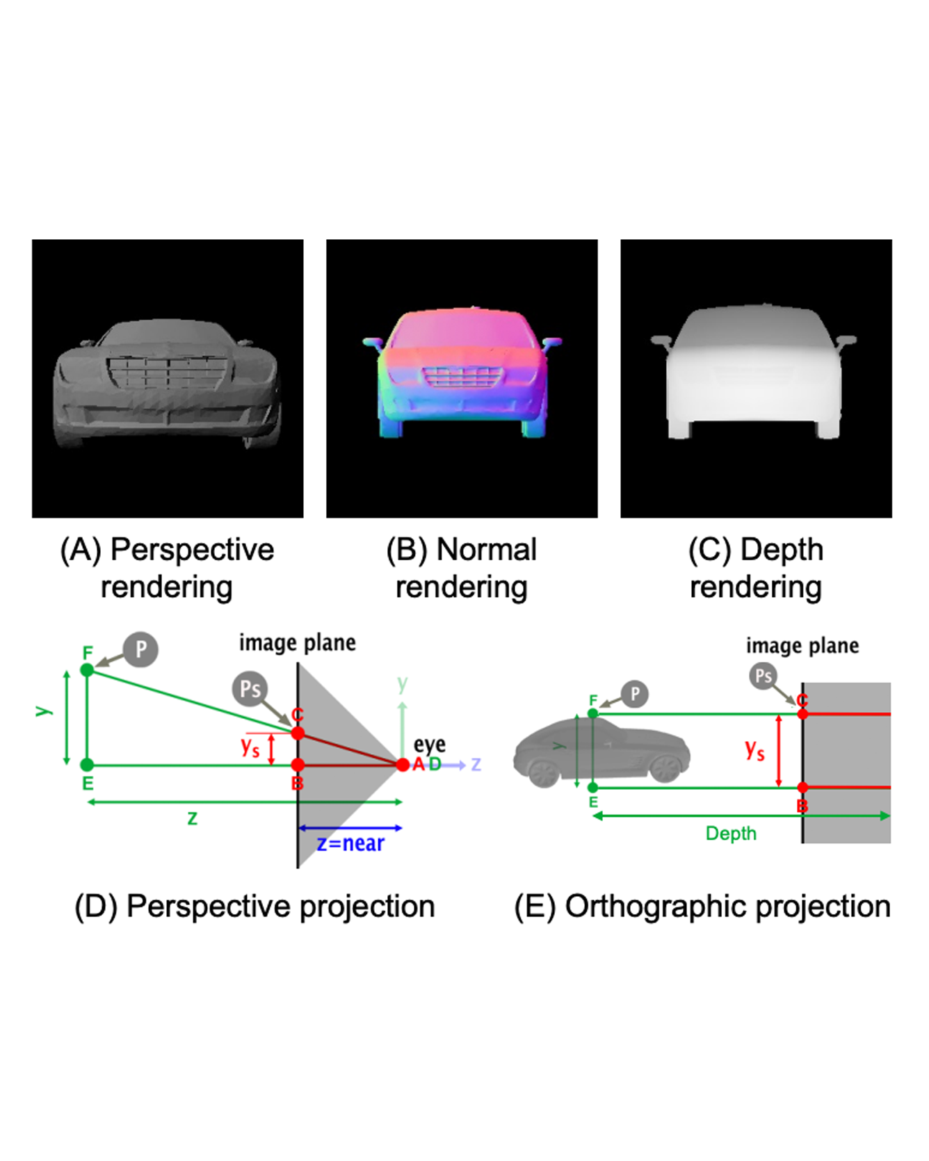 2D Representation of 3D Shapes