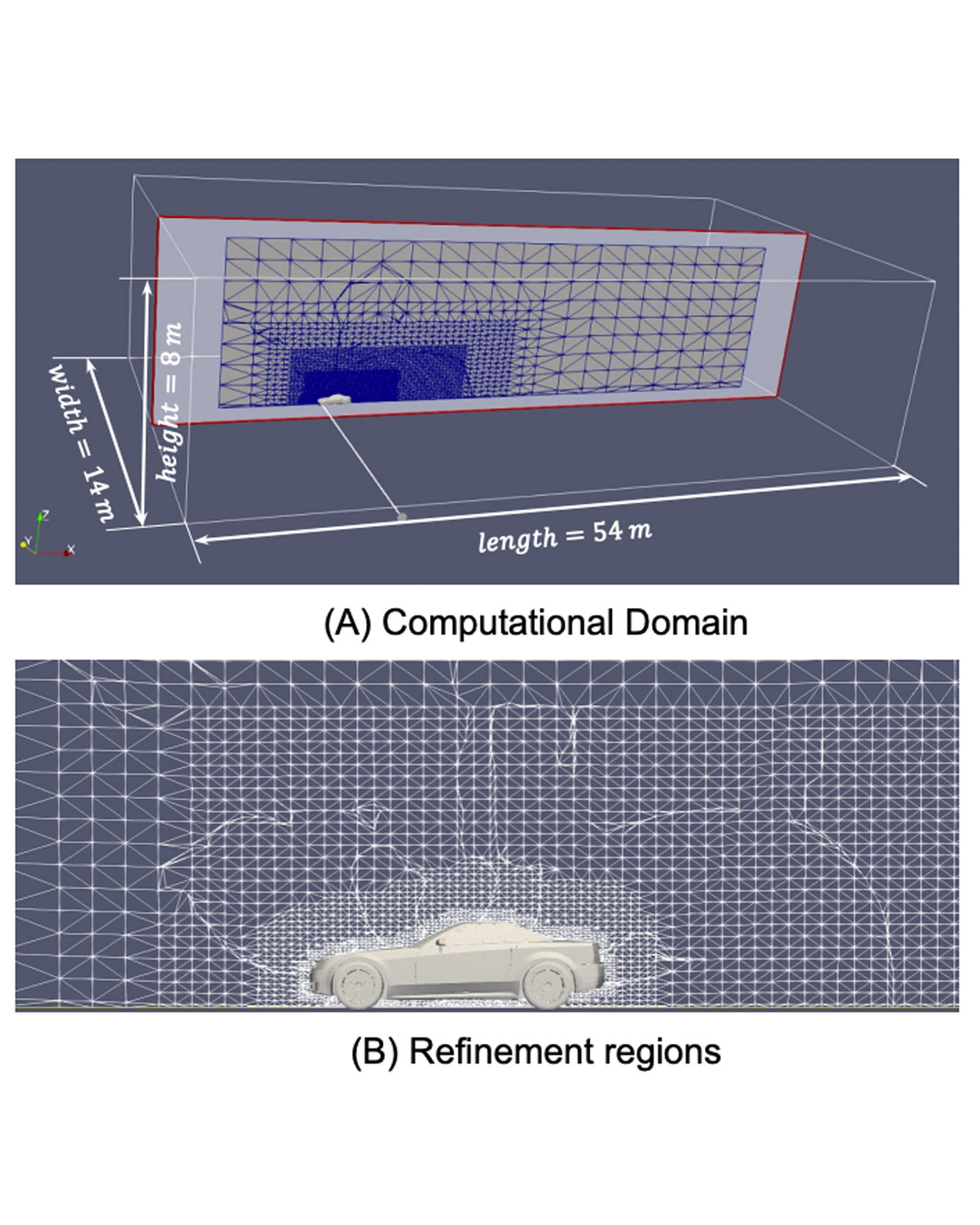 Computational Domain