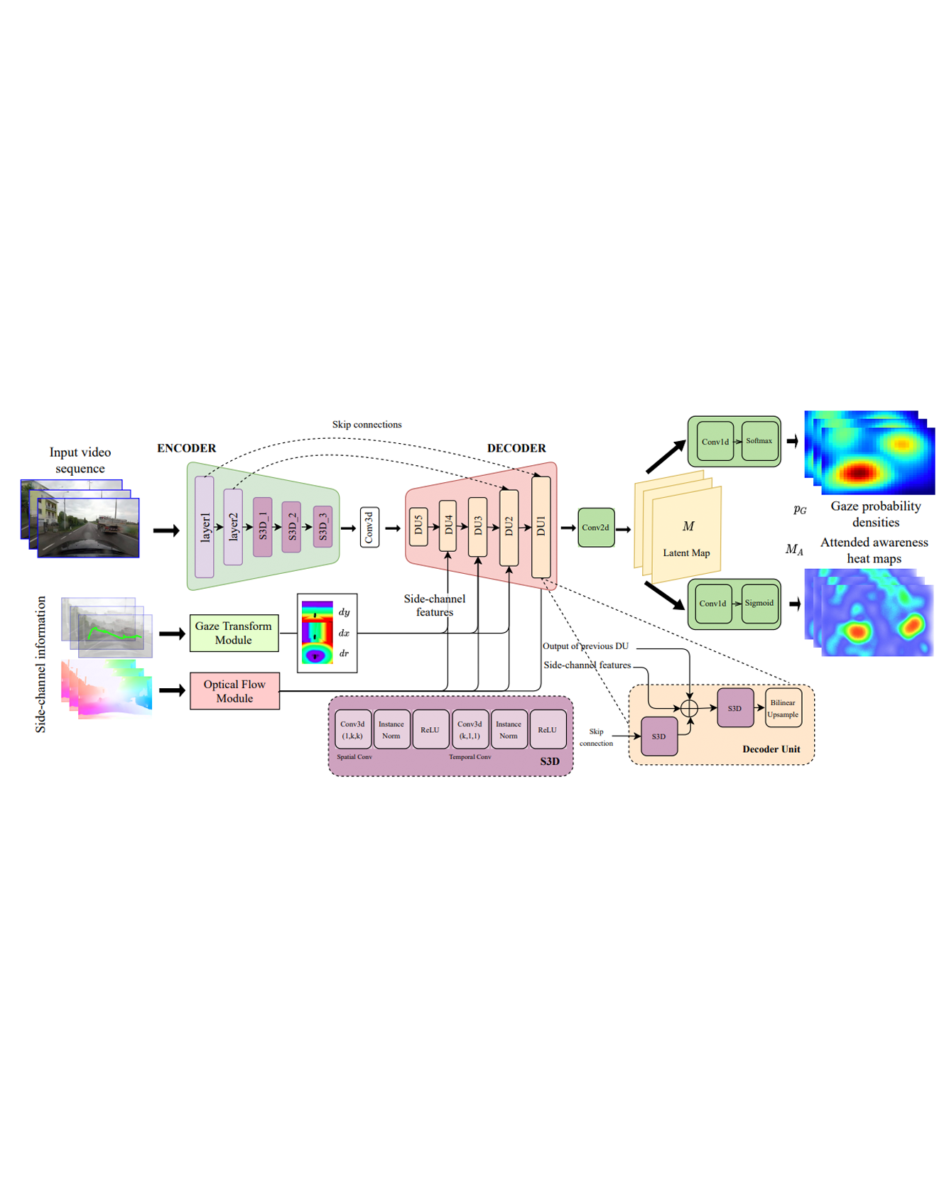 model architecture