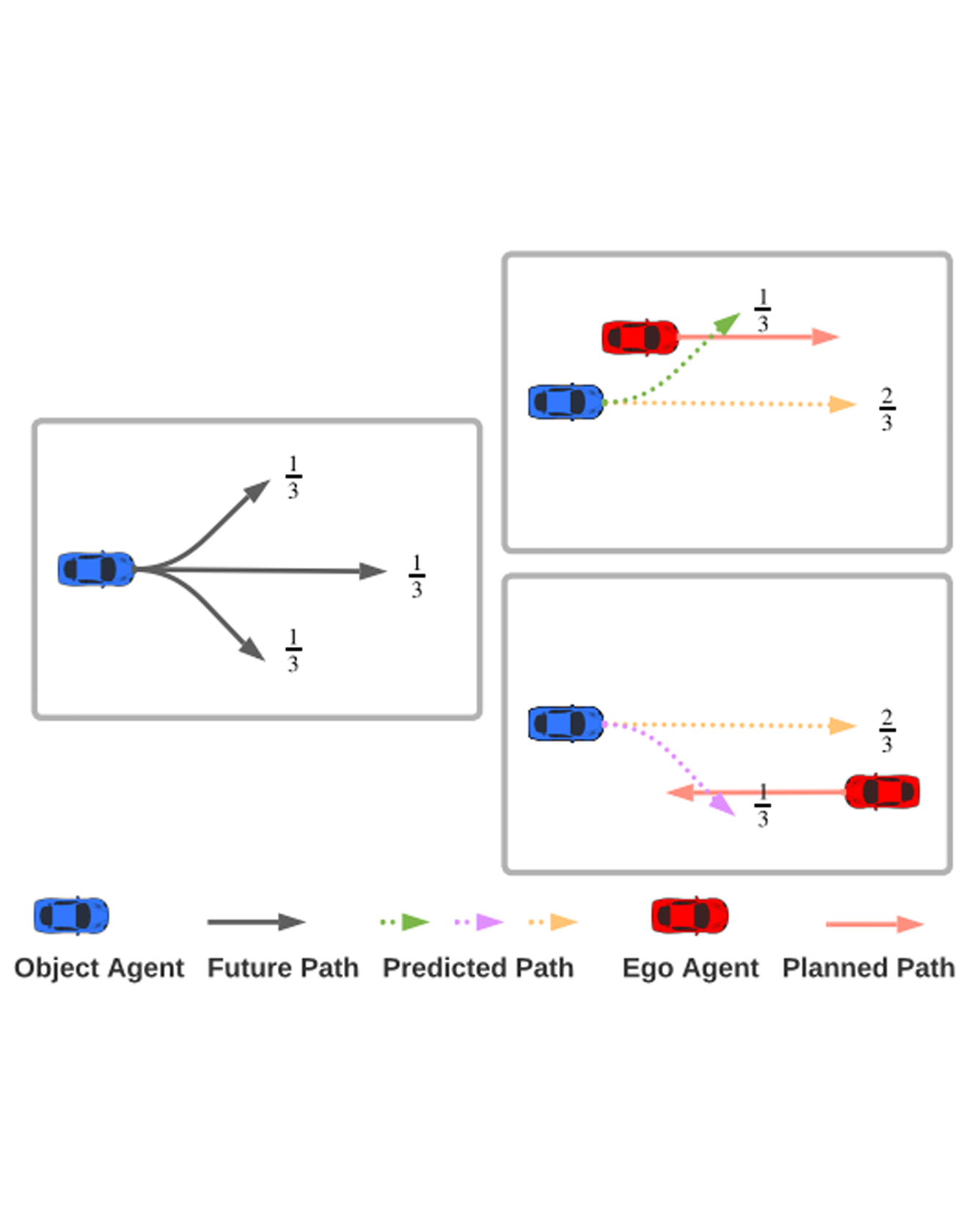  Task Informed Prediction