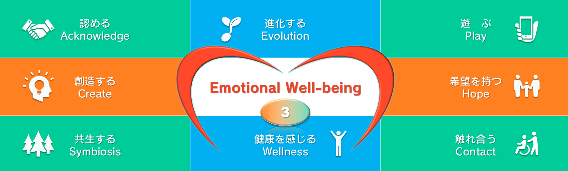 Well-being report image