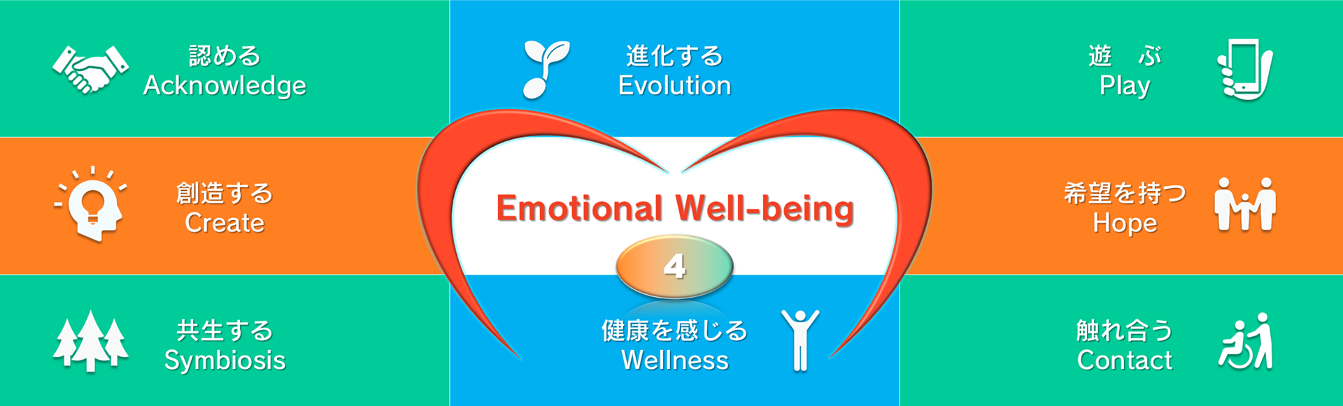 emotional well-being report image