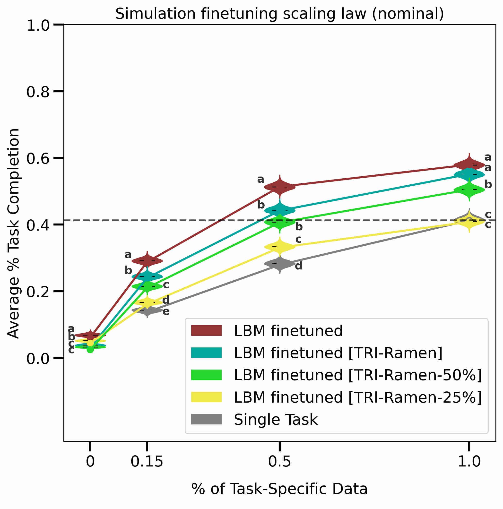 experiment results